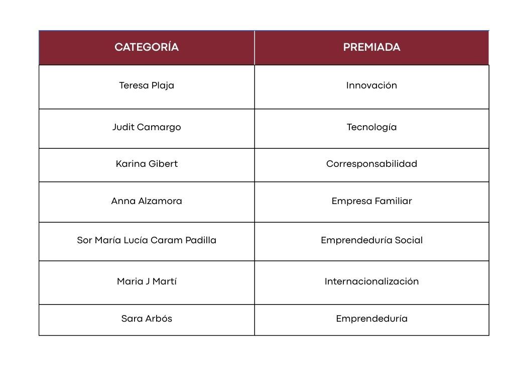premios-fidem-2025-angels-roqueta-entrega-el-galardon-a-angels-vallve-2